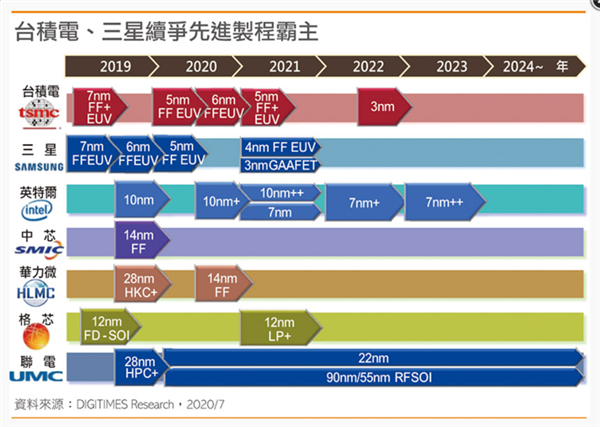 欧州宣布进行2nm还击中国芯片制造的新挑选